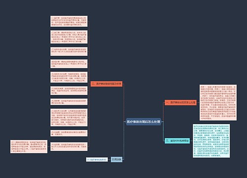 医疗事故出现后怎么处理