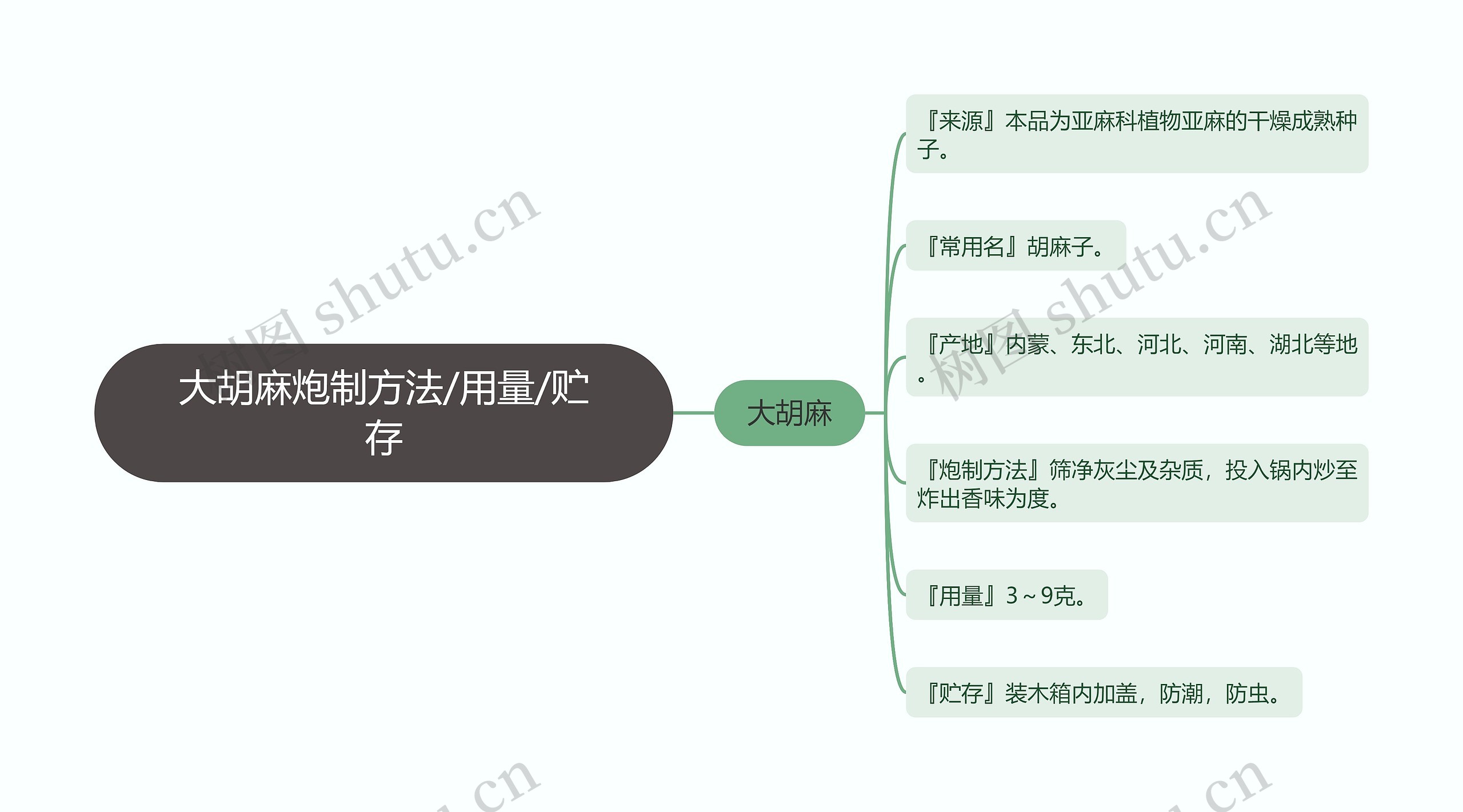 大胡麻炮制方法/用量/贮存