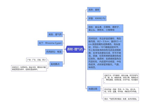 香附-理气药