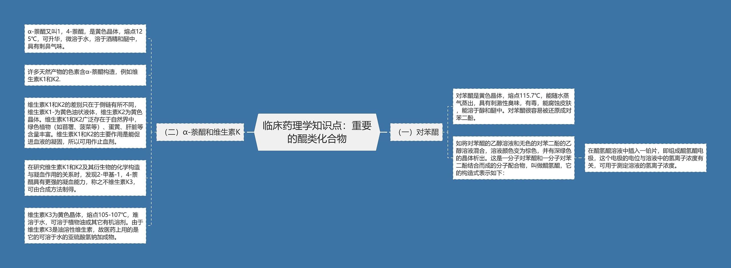 临床药理学知识点：重要的醌类化合物