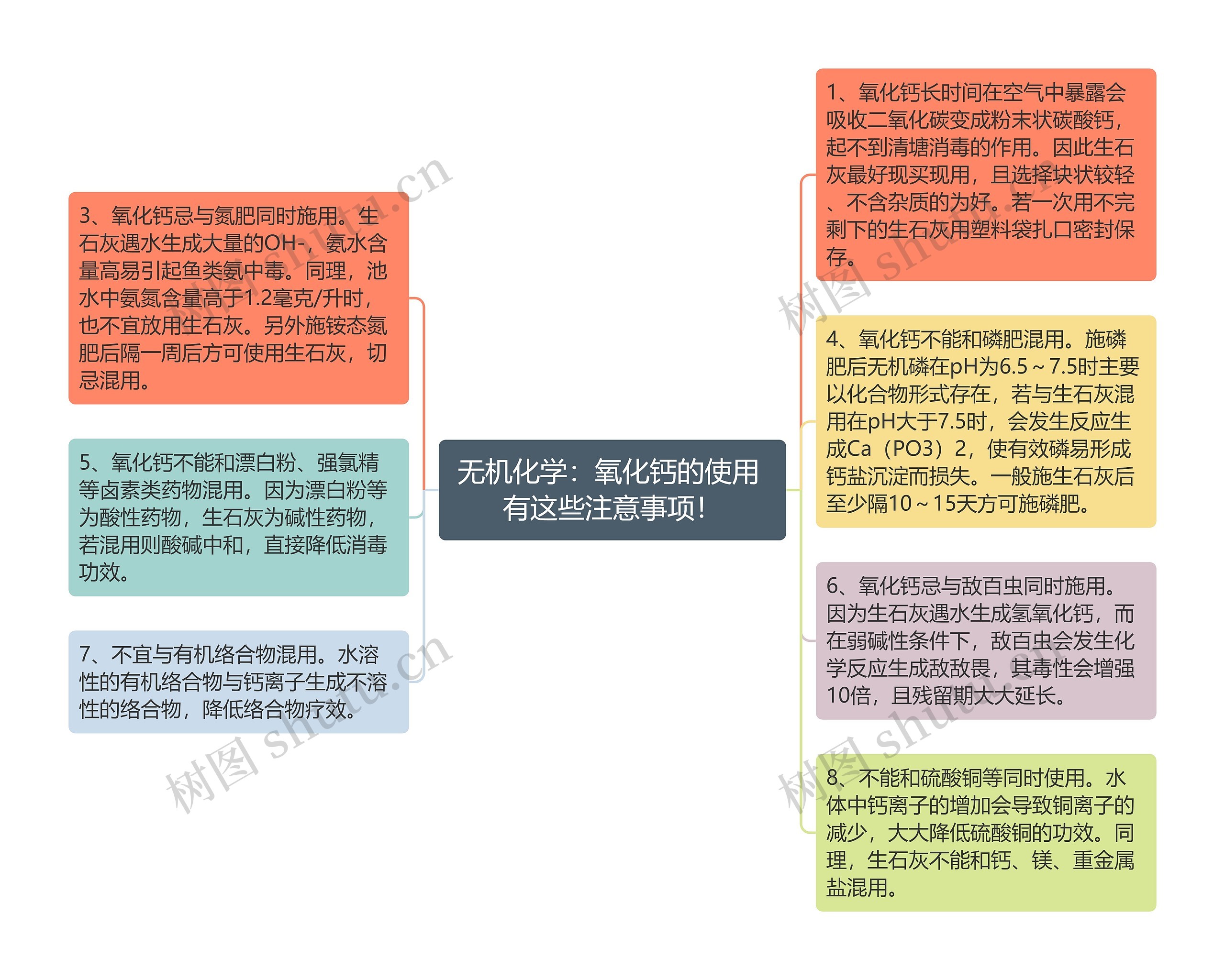 无机化学:氧化钙的使用 有这些注意事项! 无机化学:氧化钙的使用 有这些注意事项!