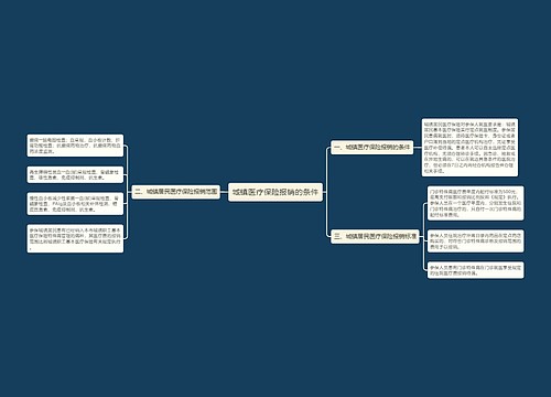 城镇医疗保险报销的条件