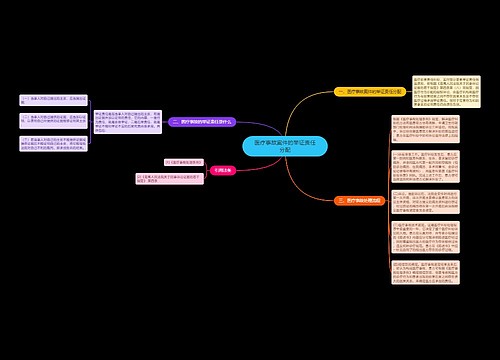 医疗事故案件的举证责任分配