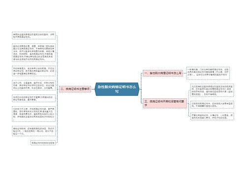 急性肠炎病情证明书怎么写