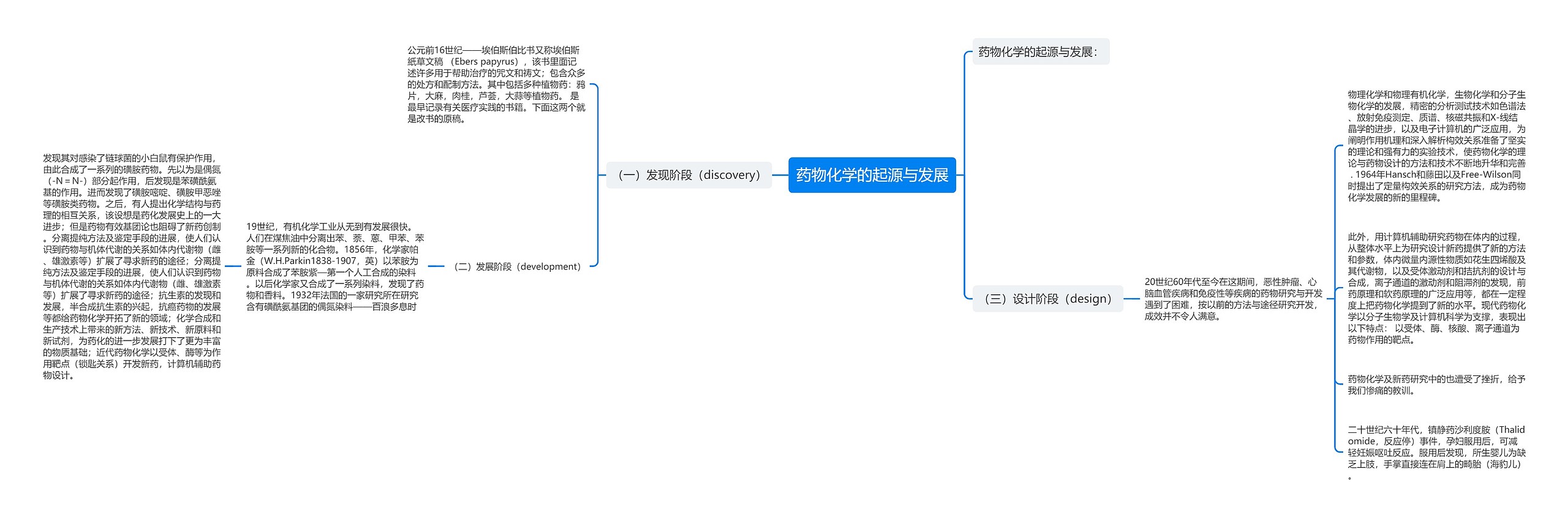 药物化学的起源与发展