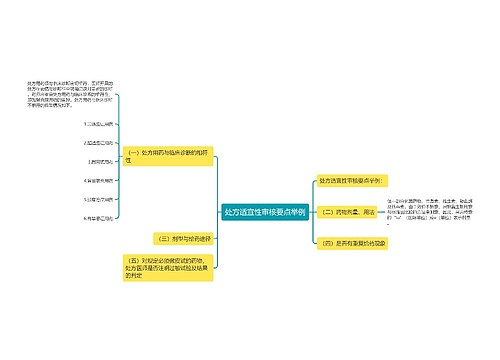处方适宜性审核要点举例