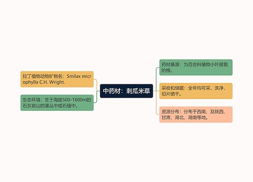 中药材：刺瓜米草