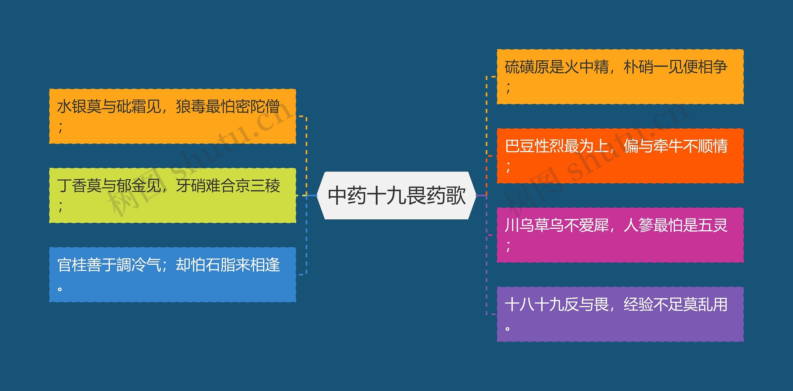 中药十九畏药歌