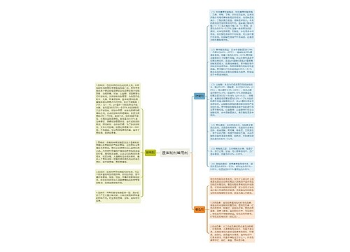 液体制剂常用剂