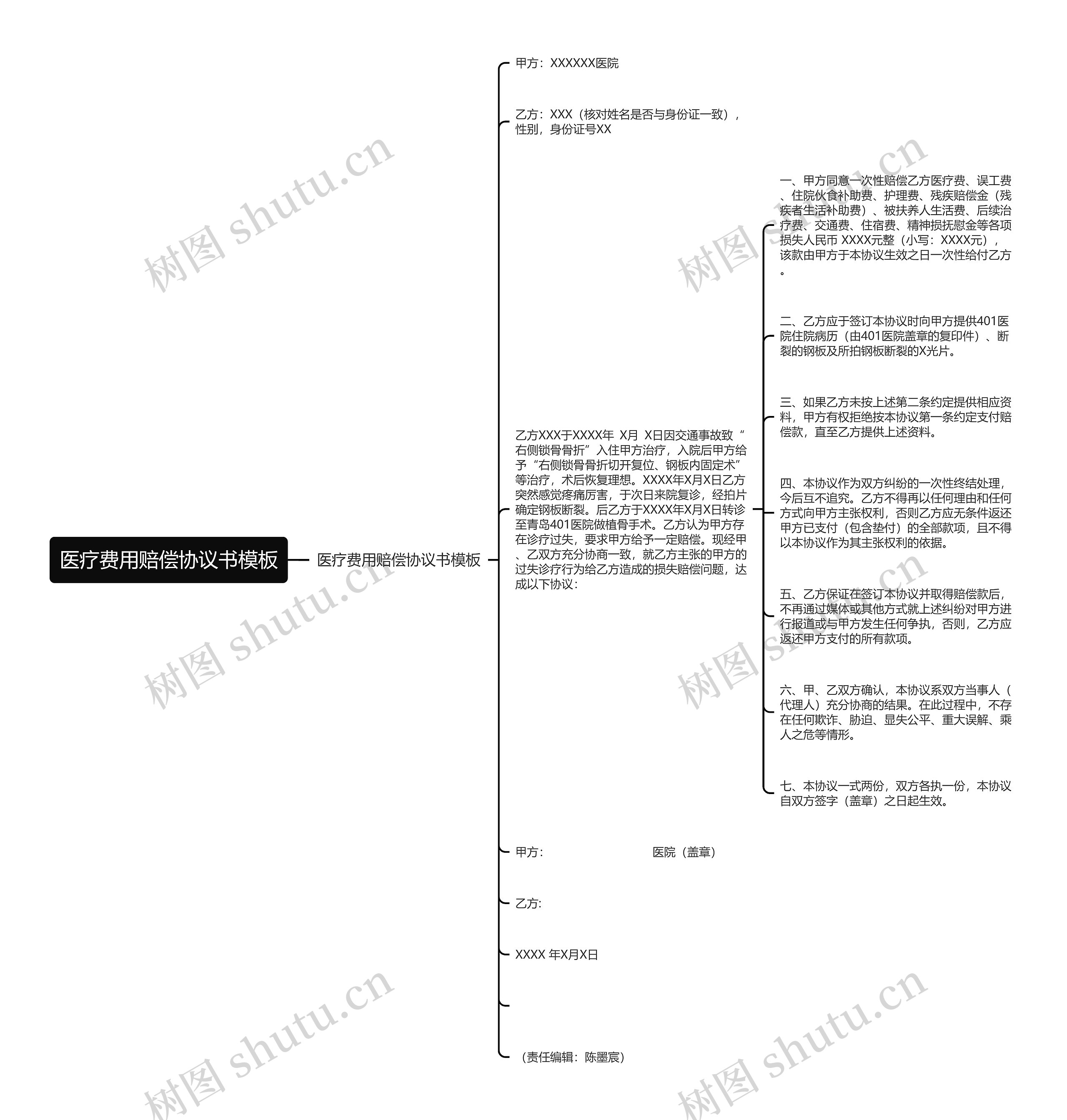 医疗费用赔偿协议书模板