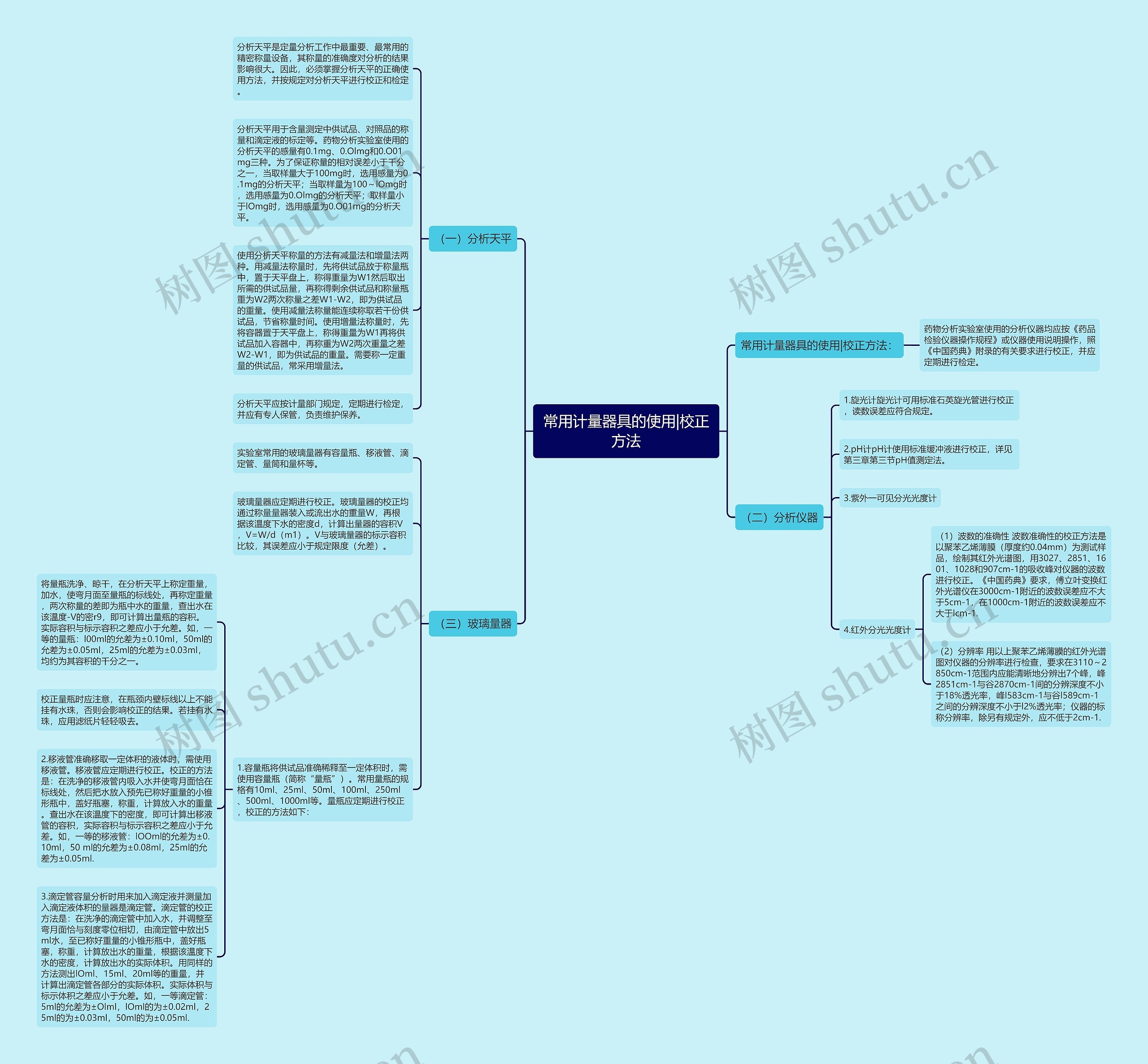 常用计量器具的使用|校正方法思维导图