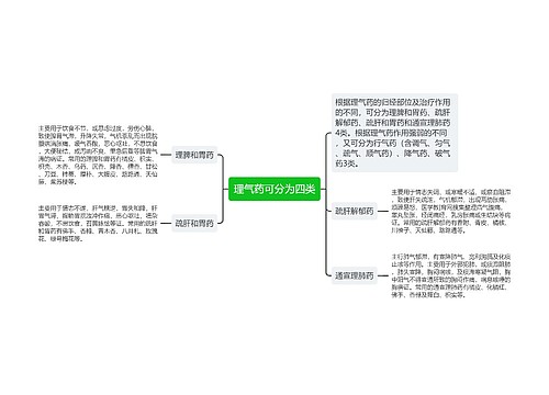 理气药可分为四类