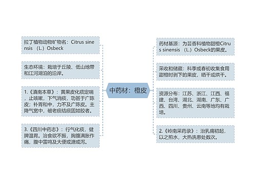 中药材：橙皮