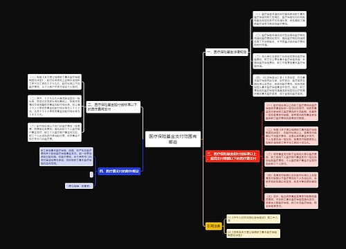 医疗保险基金支付范围有哪些