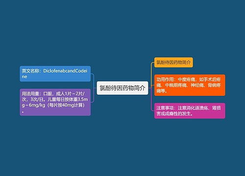 氯酚待因药物简介