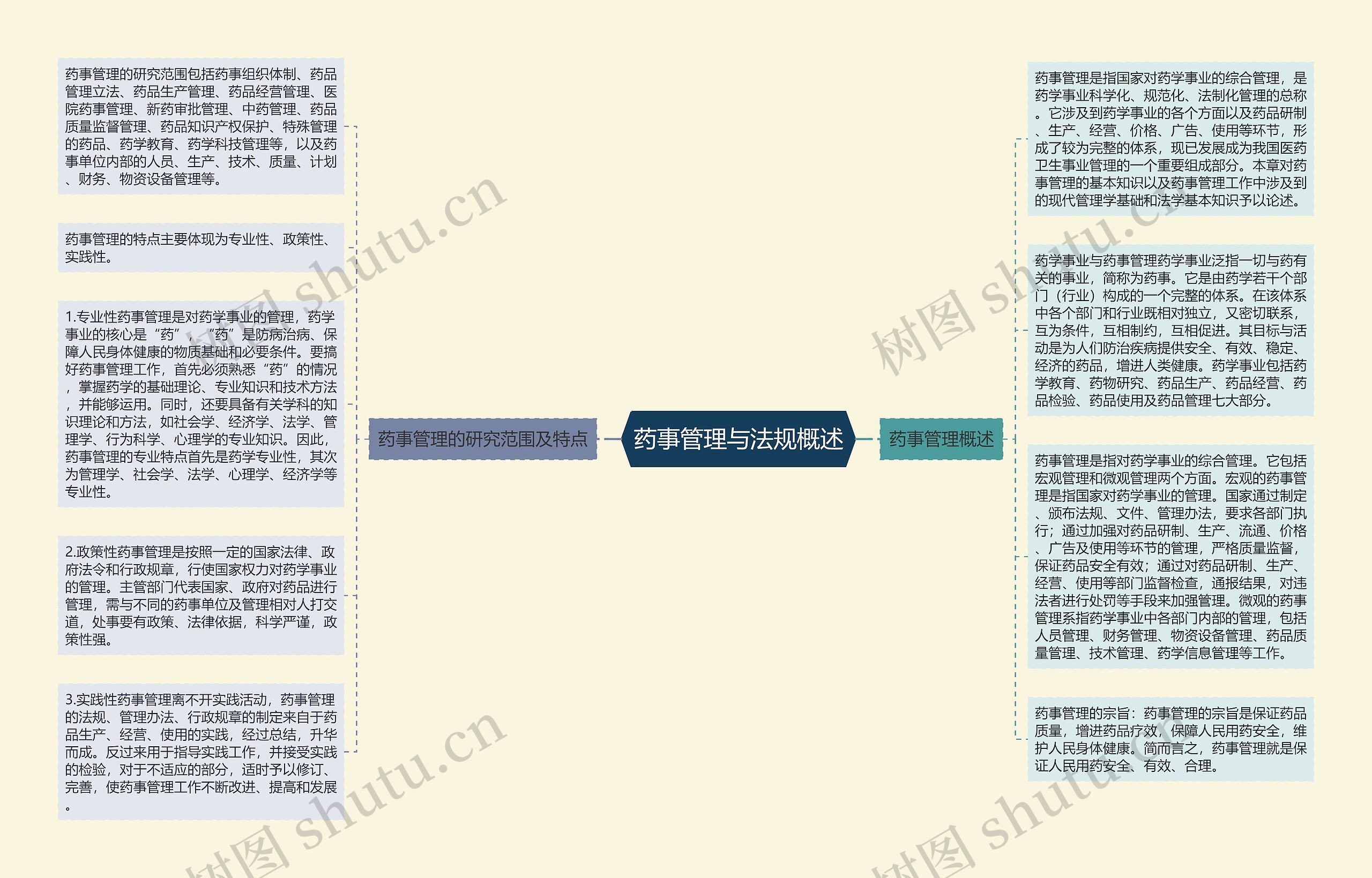 药事管理与法规概述