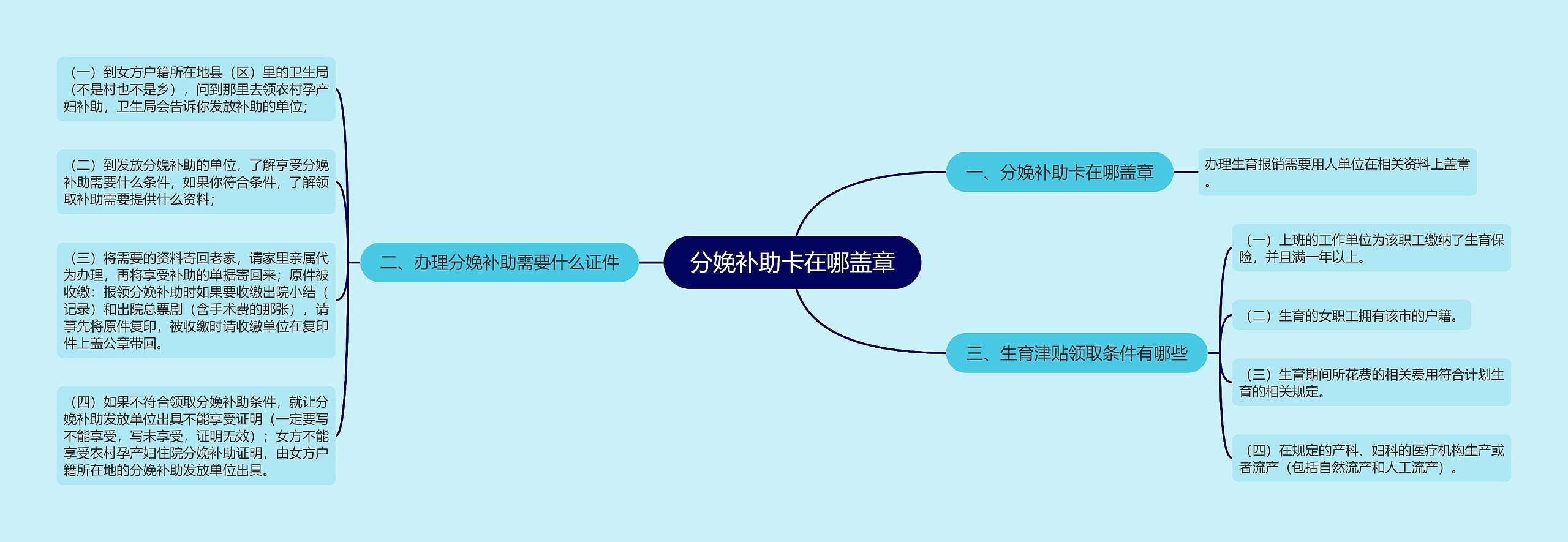 分娩补助卡在哪盖章