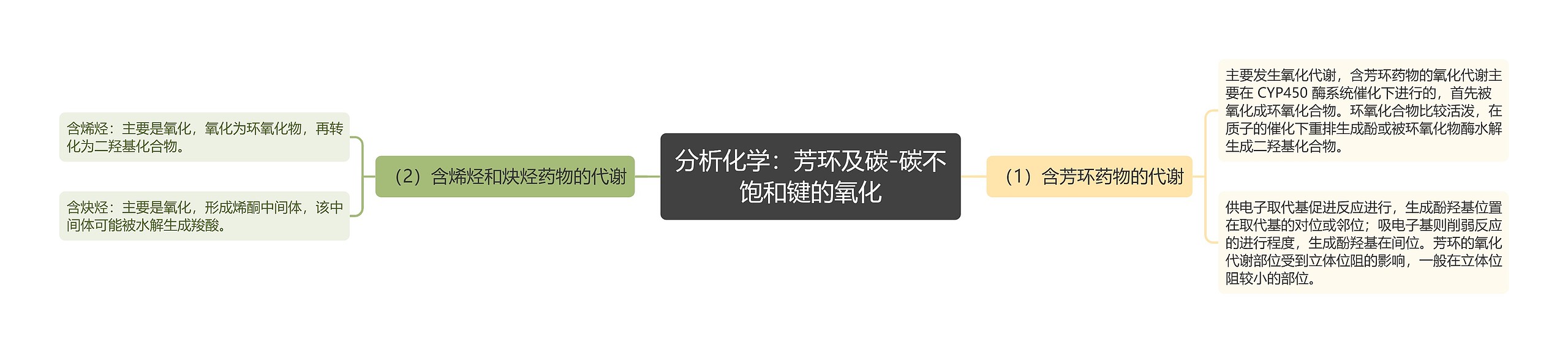 分析化学:芳环及碳-碳不饱和键的氧化 分析化学:芳环及碳-碳不饱和键的氧化