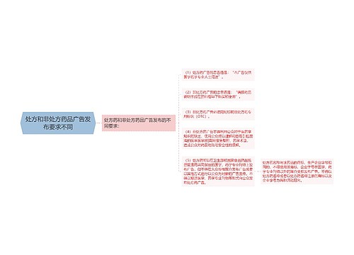 处方和非处方药品广告发布要求不同