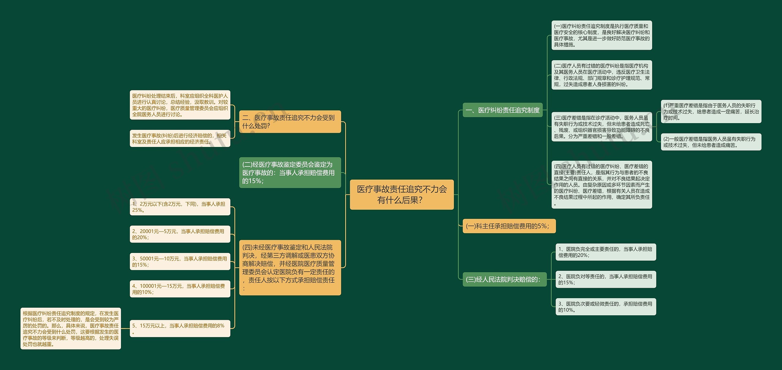医疗事故责任追究不力会有什么后果? 医疗事故责任追究不力会有什么后果?