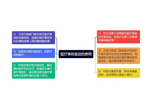 医疗事故鉴定的费用