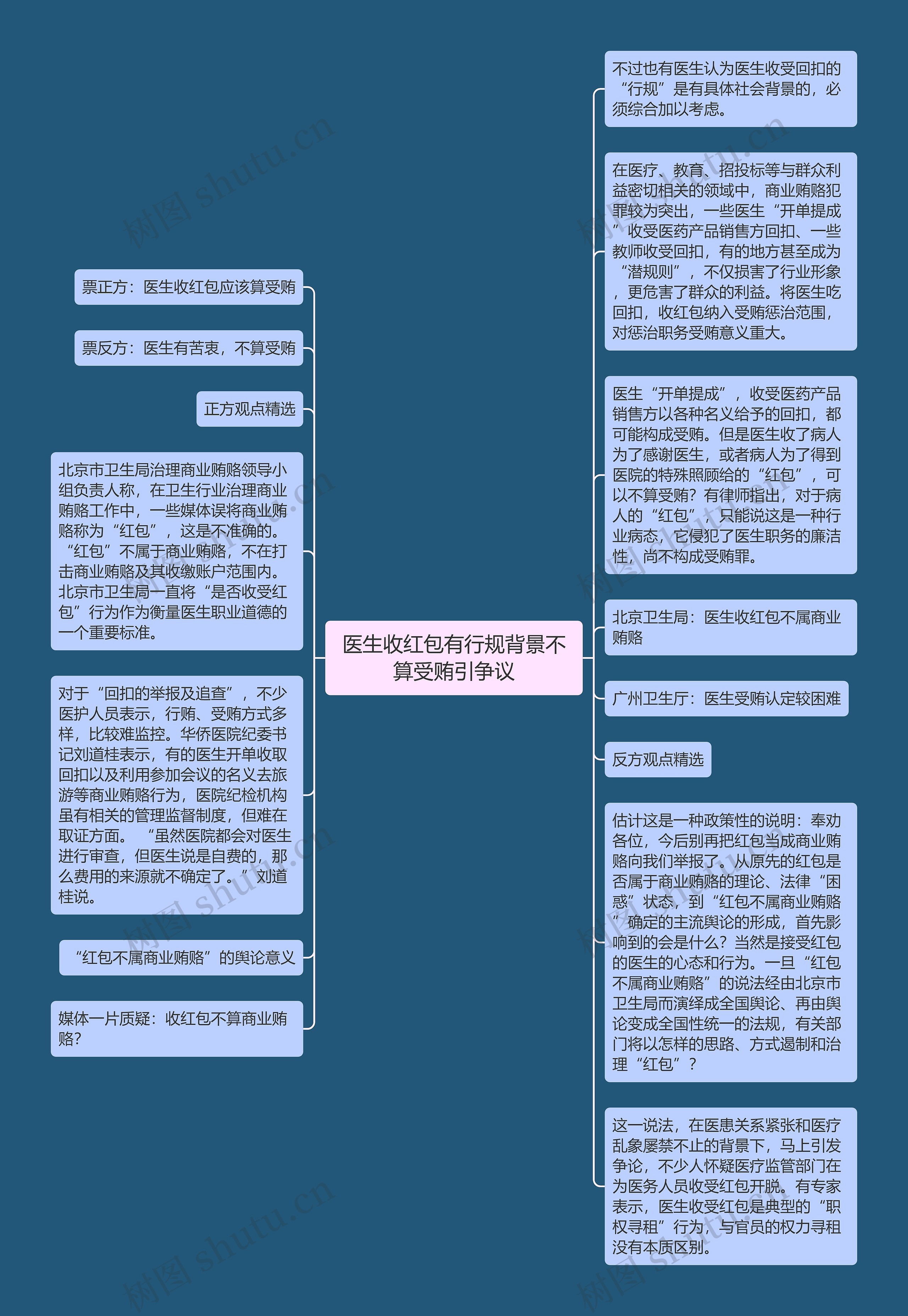 医生收红包有行规背景不算受贿引争议