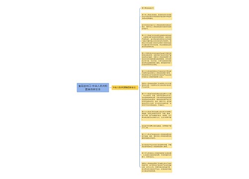 食品进出口-中华人名共和国食品安全法