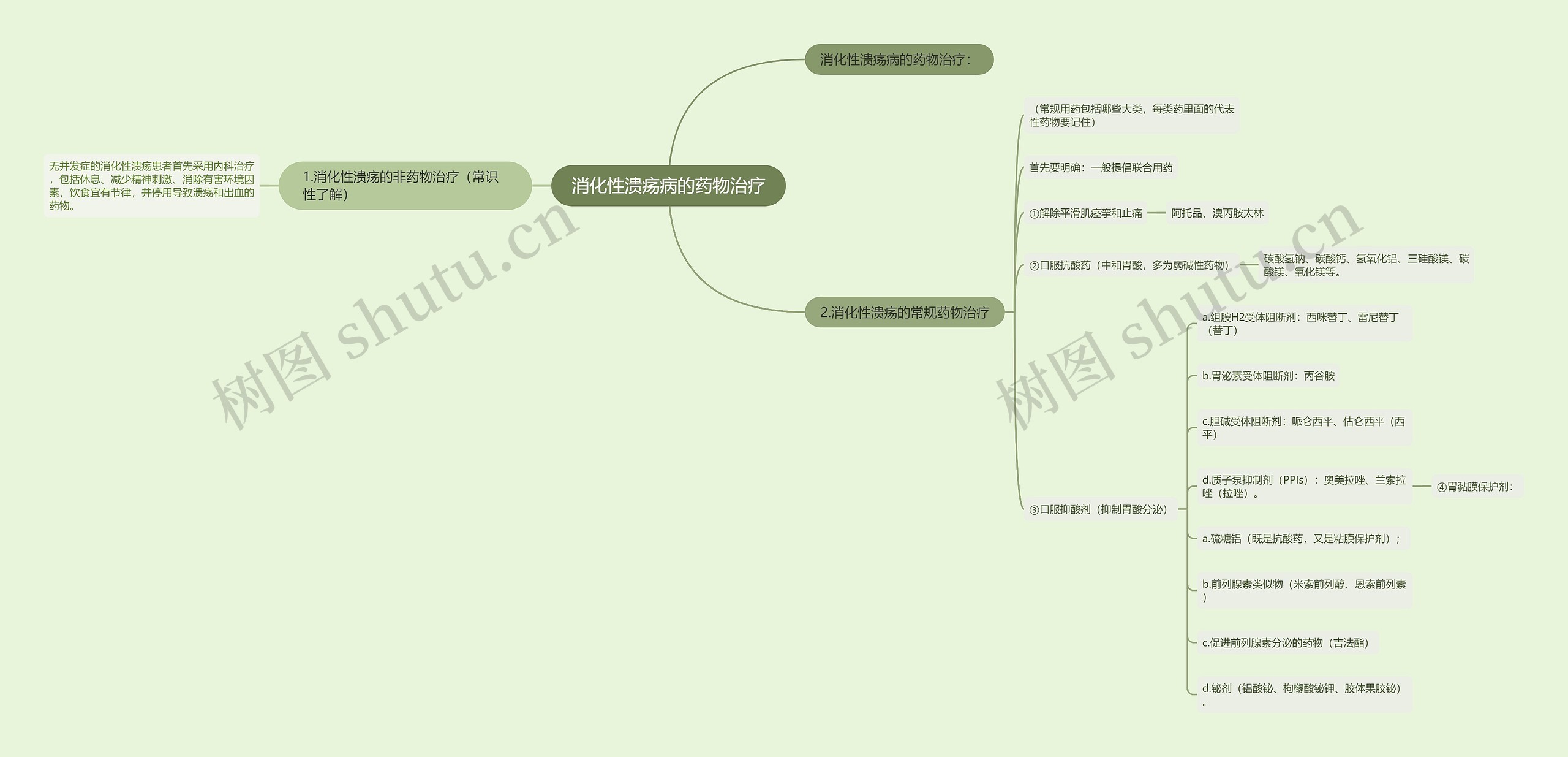 消化性溃疡病的药物治疗思维导图