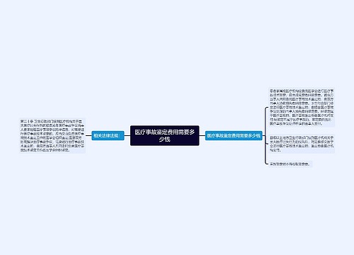 医疗事故鉴定费用需要多少钱