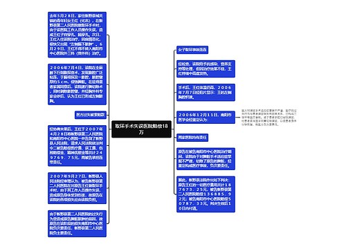 取环手术失误医院赔偿18万