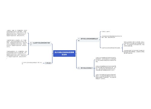 医疗保险住院报销需要哪些资料