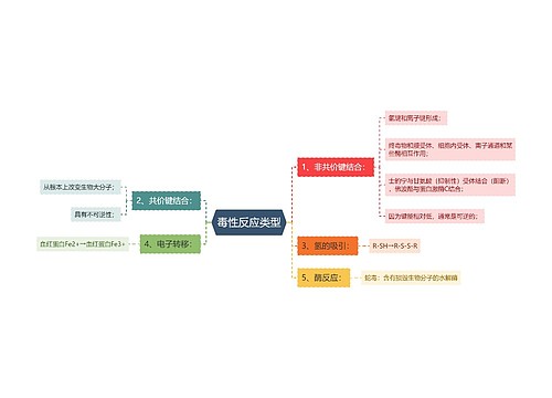 毒性反应类型