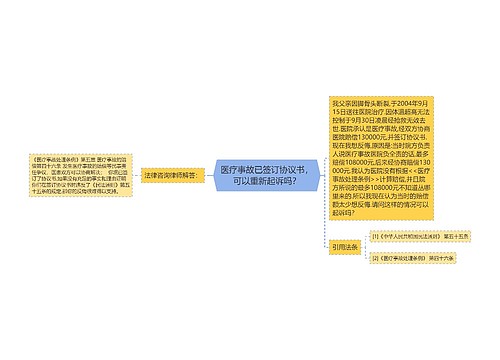 医疗事故已签订协议书，可以重新起诉吗？