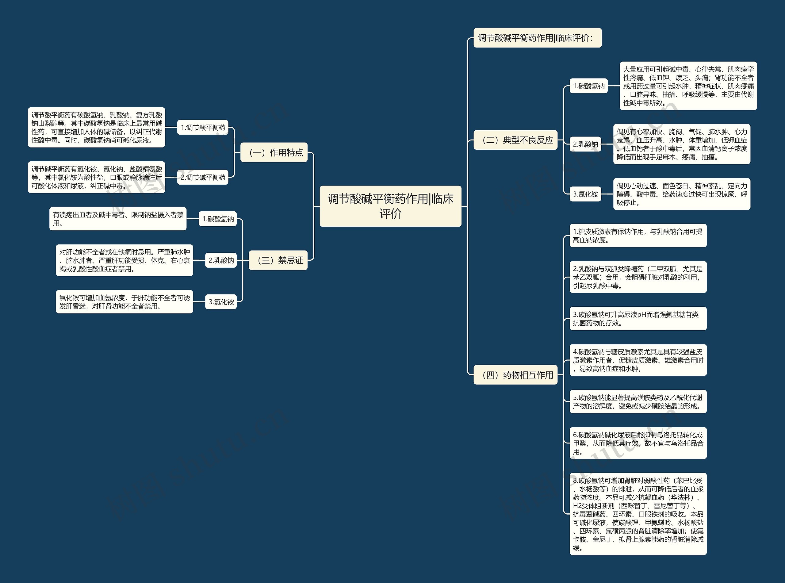 调节酸碱平衡药作用|临床评价思维导图