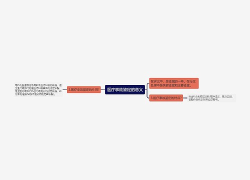 医疗事故鉴定的意义