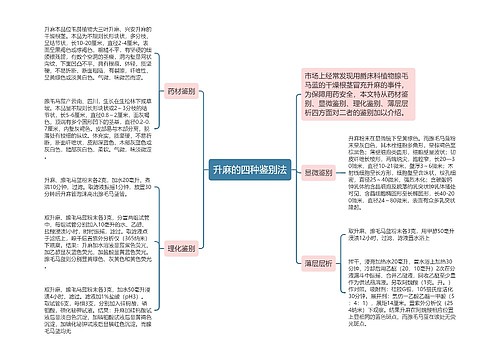 升麻的四种鉴别法