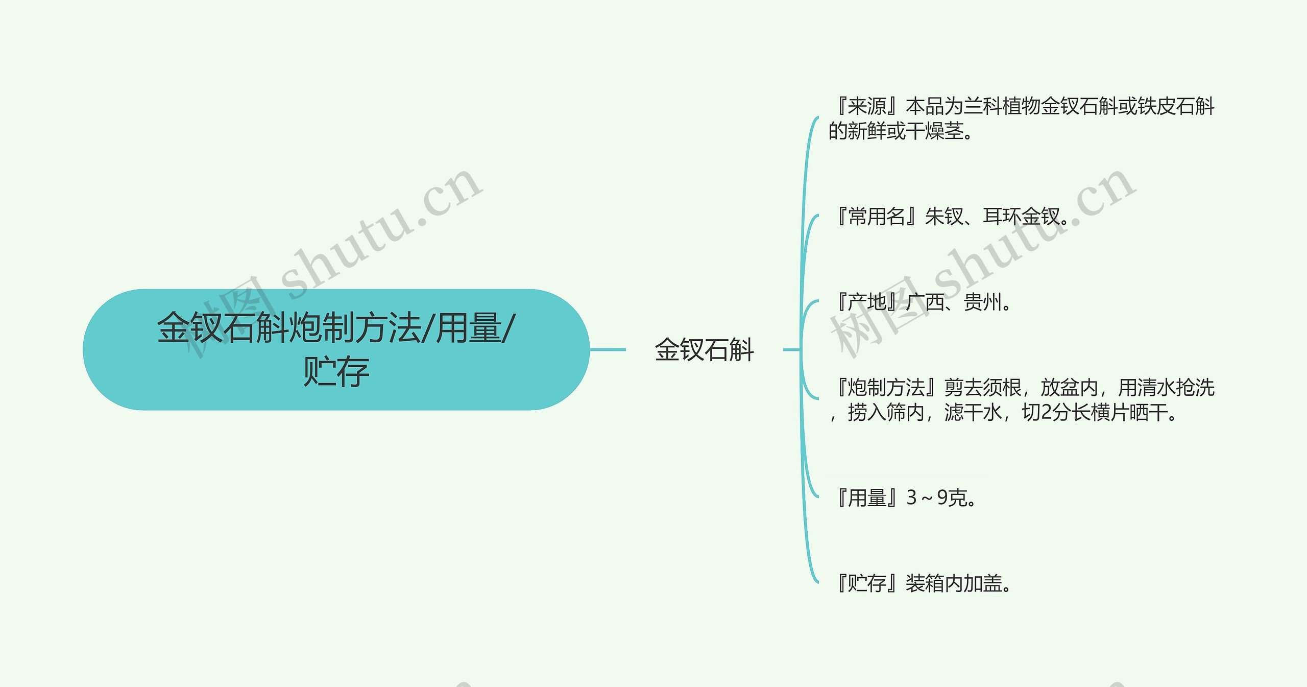 金钗石斛炮制方法/用量/贮存