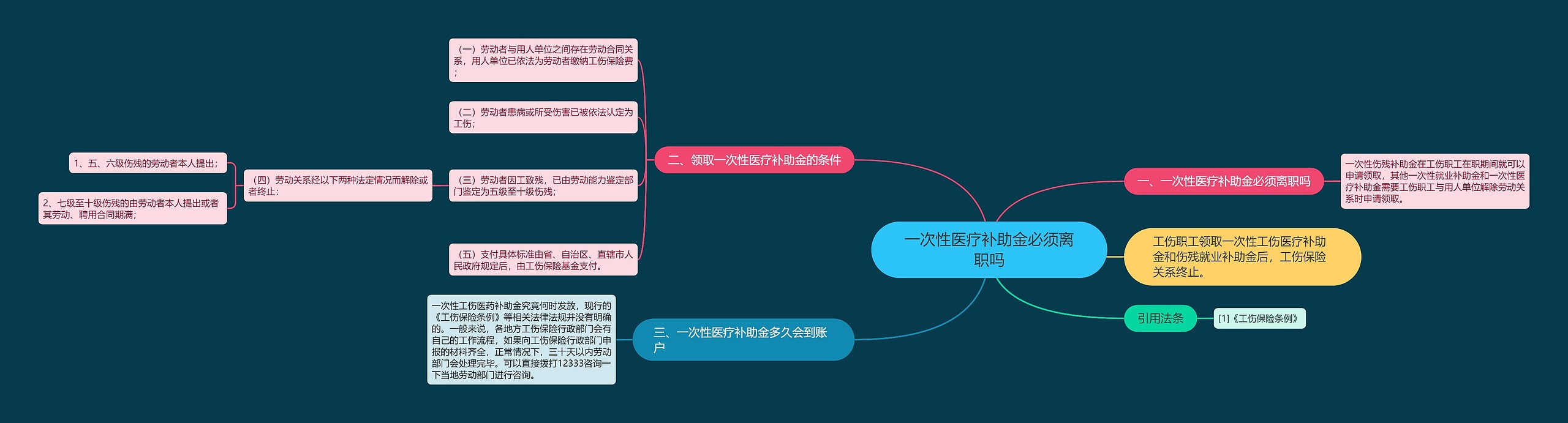 一次性医疗补助金必须离职吗