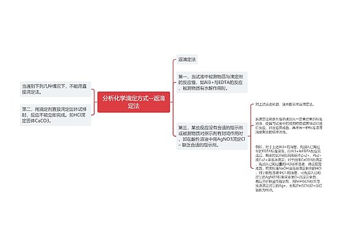 分析化学滴定方式--返滴定法