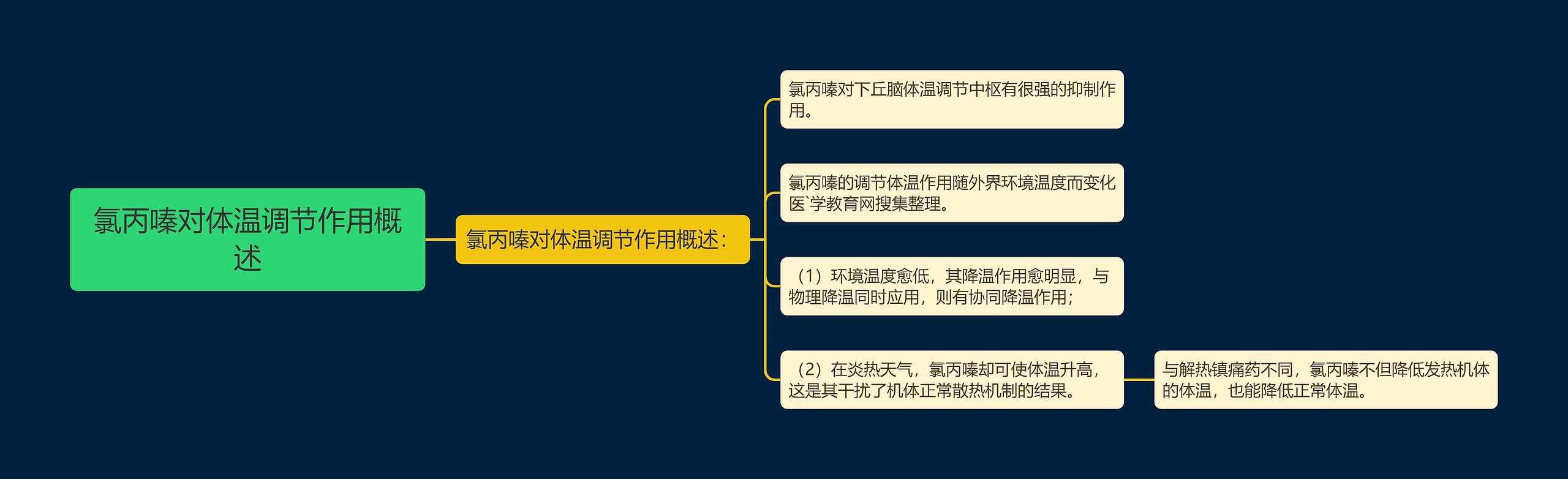 氯丙嗪对体温调节作用概述