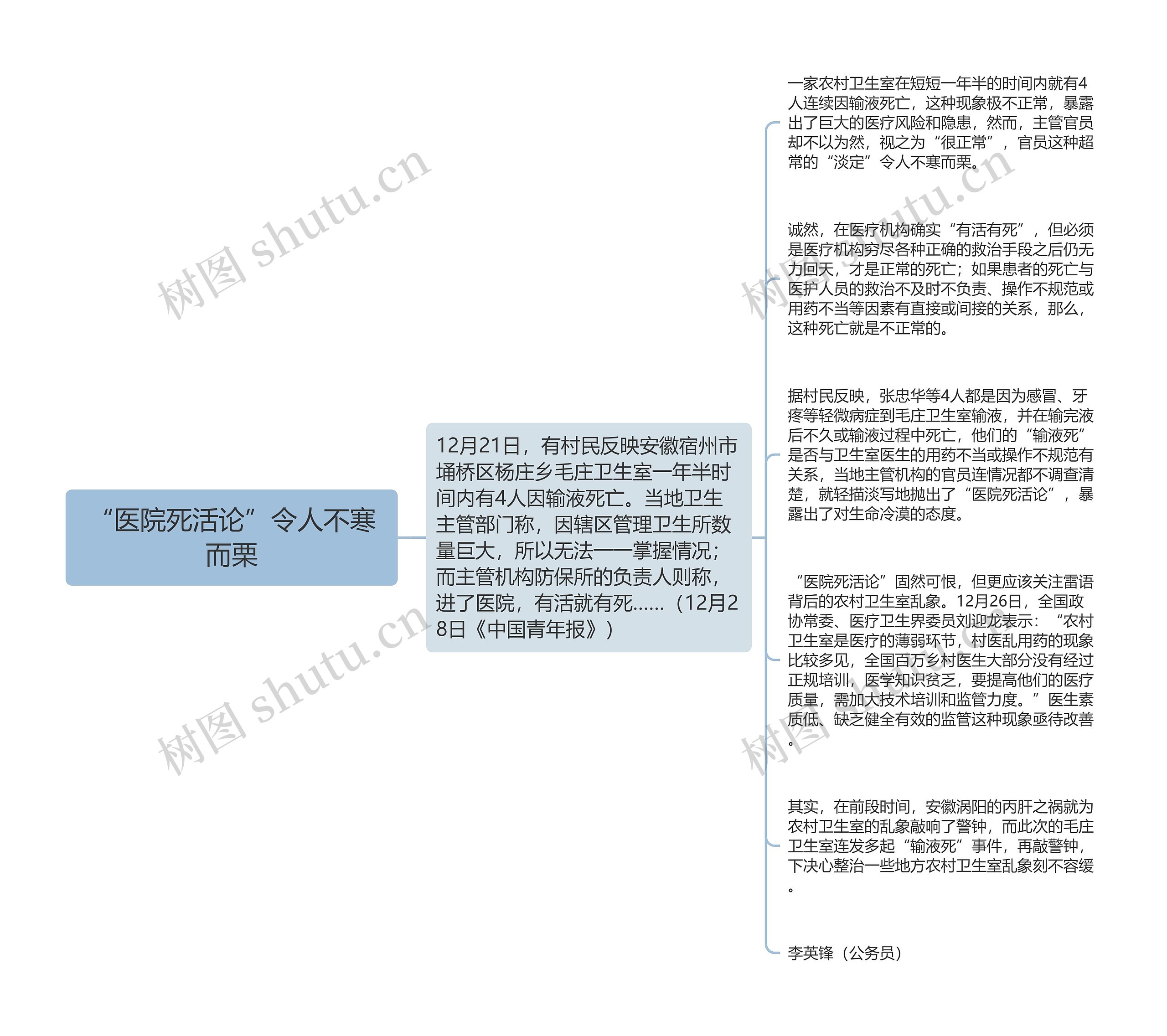 “医院死活论”令人不寒而栗思维导图