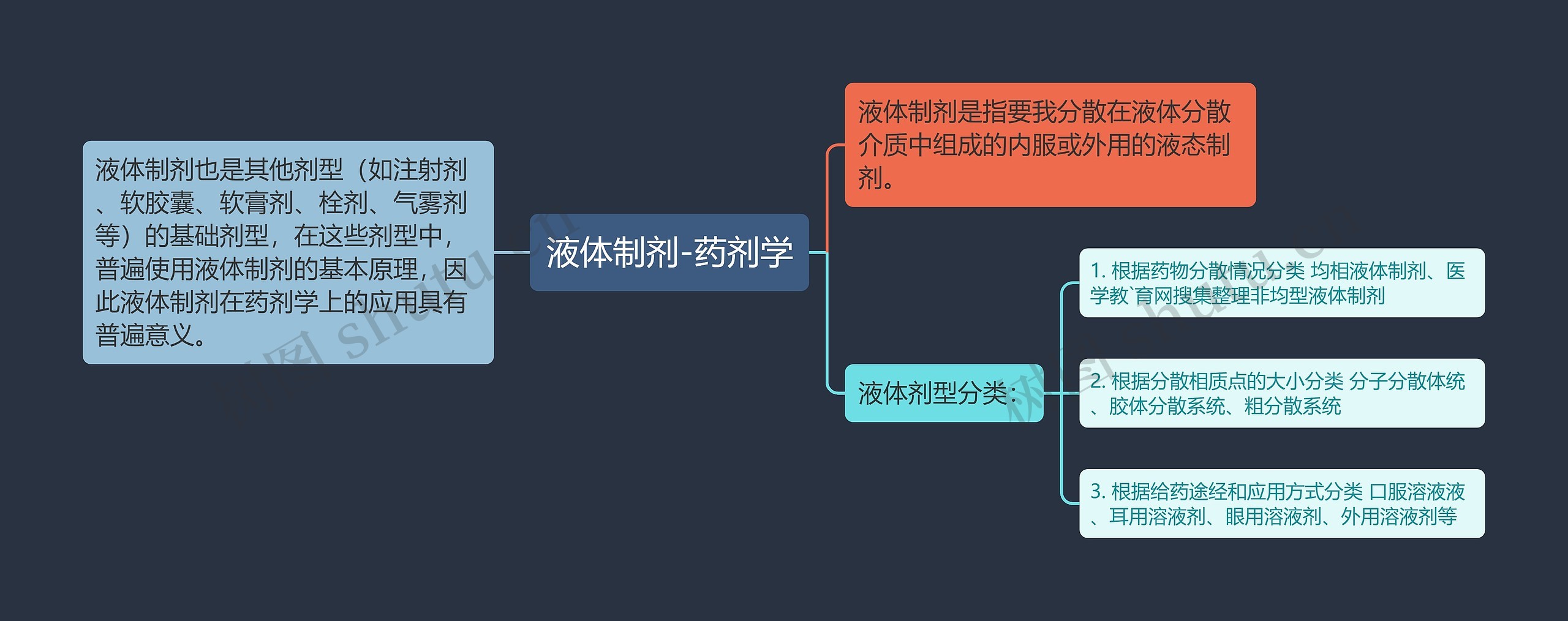 液体制剂-药剂学