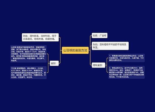 山豆根的鉴别方法