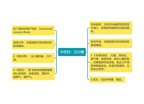 中药材：白沙糖