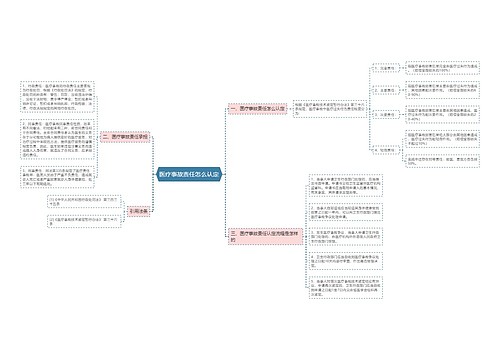 医疗事故责任怎么认定