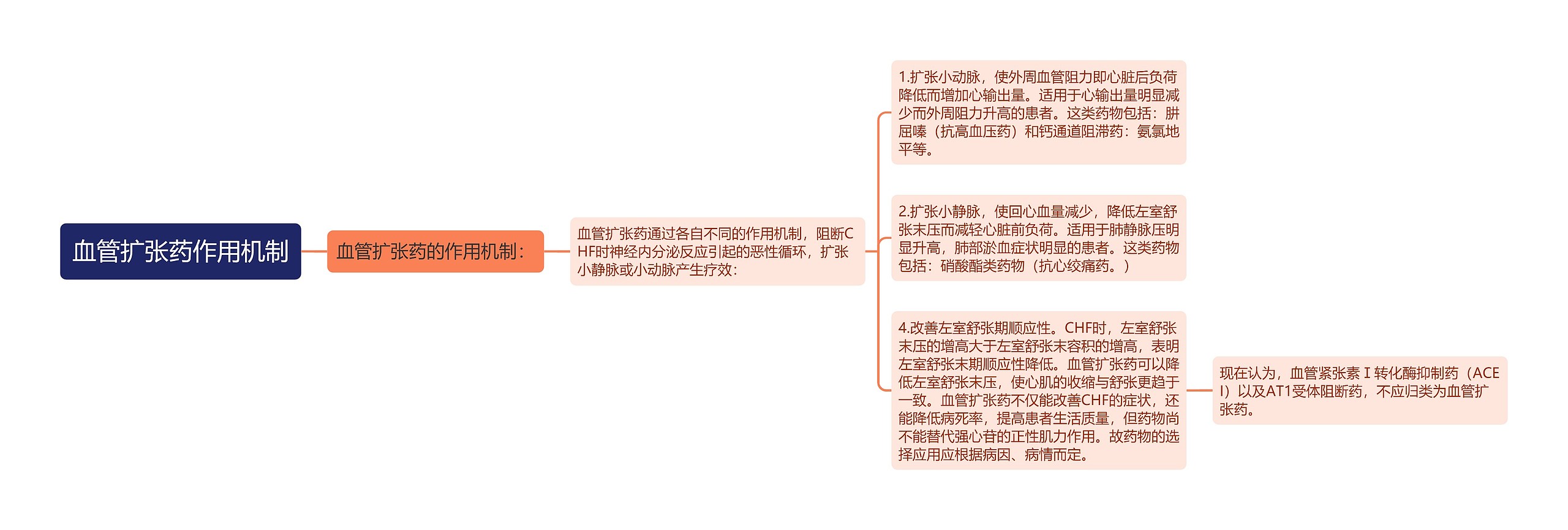 血管扩张药作用机制