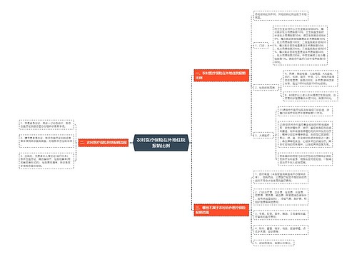 农村医疗保险在外地住院报销比例