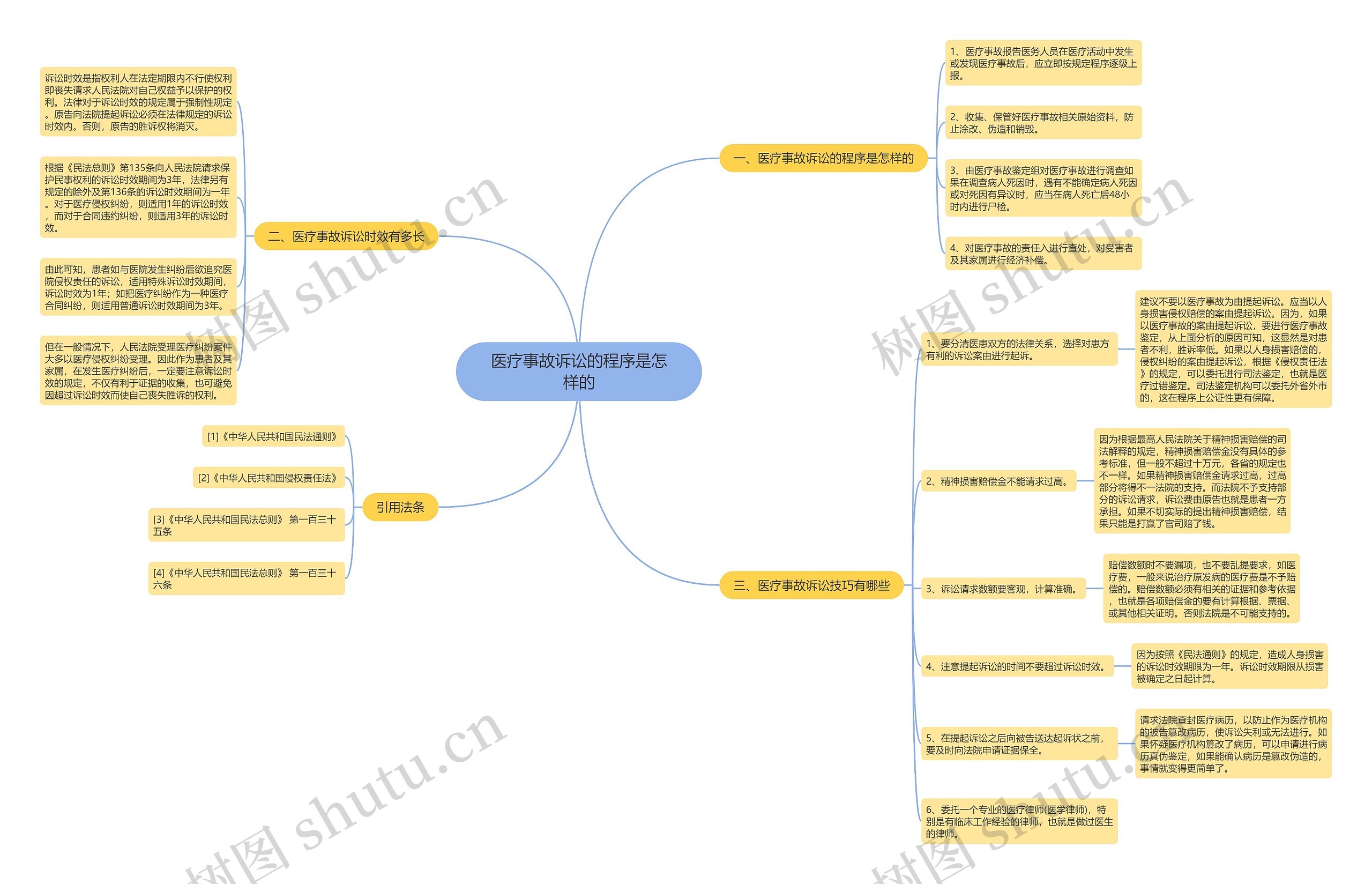 医疗事故诉讼的程序是怎样的 医疗事故诉讼的程序是怎样的