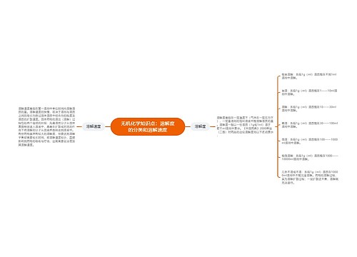 无机化学知识点：溶解度的分类和溶解速度