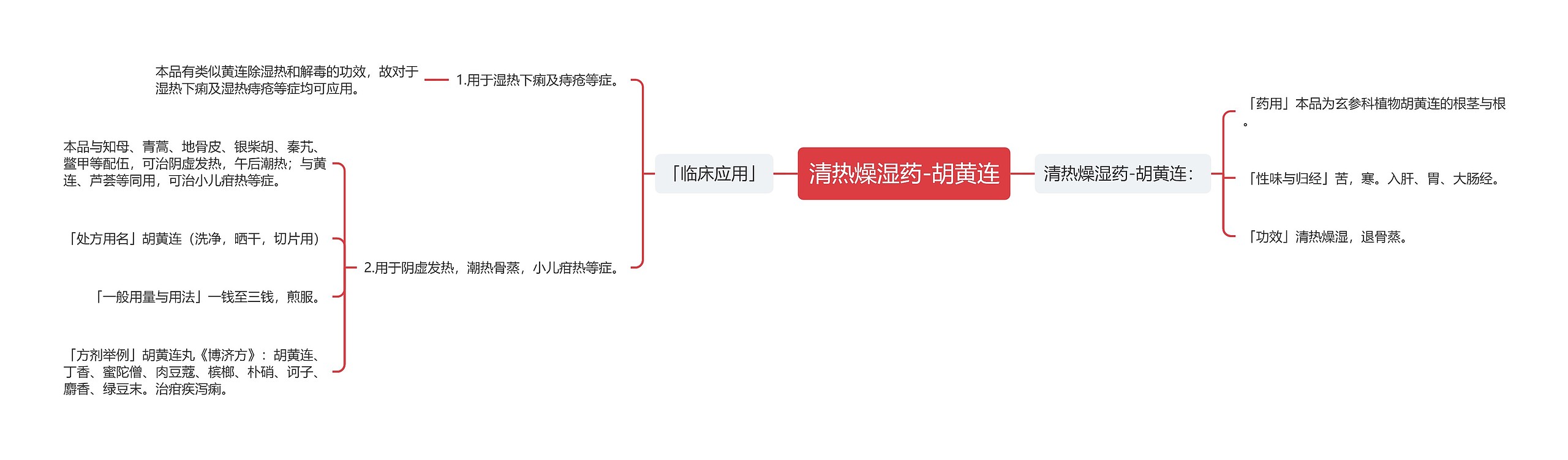 清热燥湿药-胡黄连思维导图